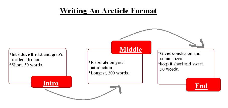 Article for writing
